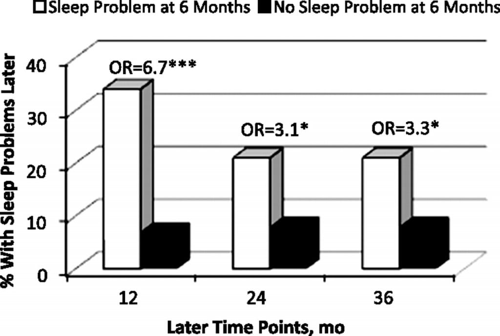 Healthy Sleep Habits Happy Child Sleep Chart