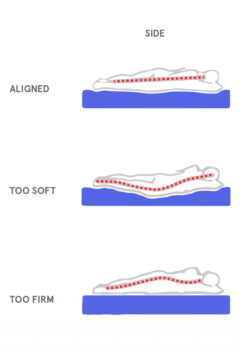 should you sleep without a bra