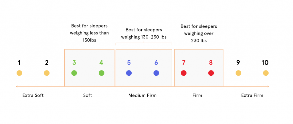 Best Mattresses from Canada – Reviews and Buyer's Guide (2020)