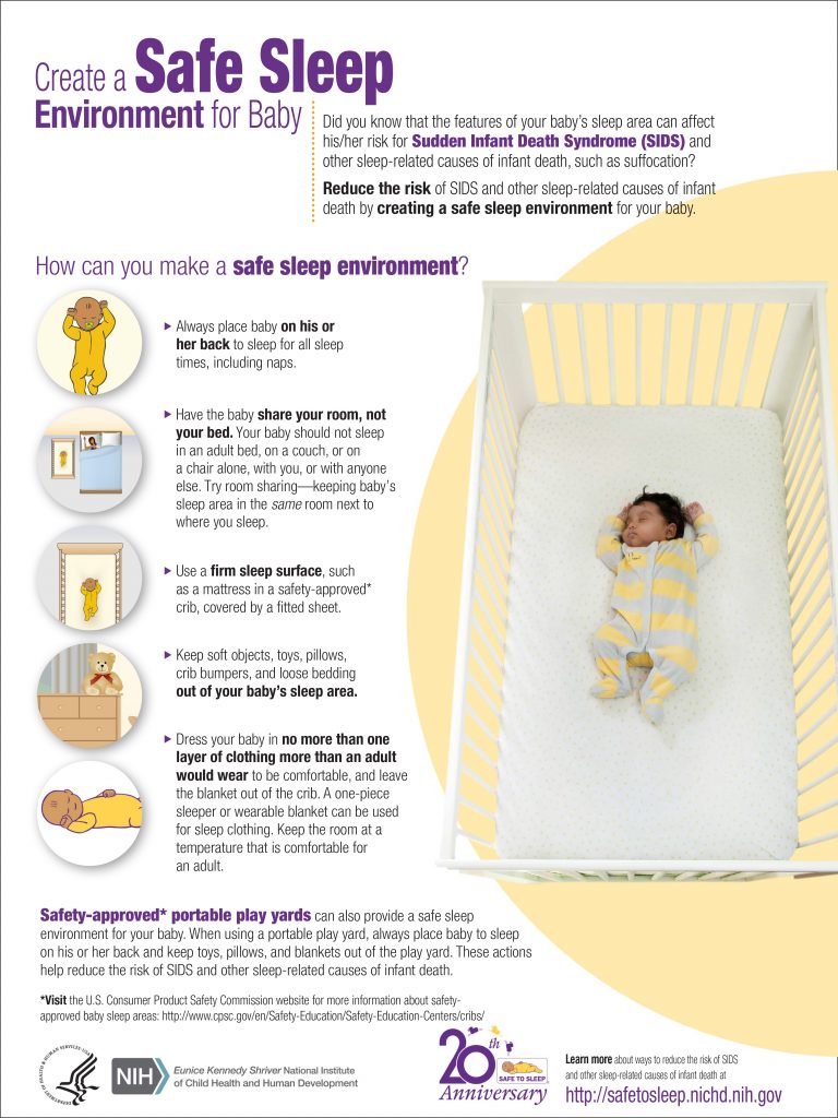 Sids Risk By Month Chart Uk