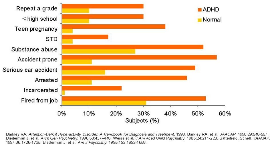 Adhd Medication Comparison Chart