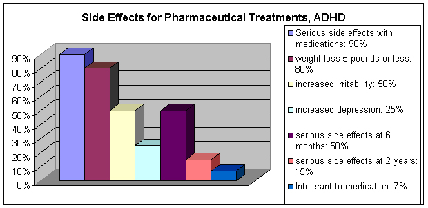 Adhd Medication Comparison Chart