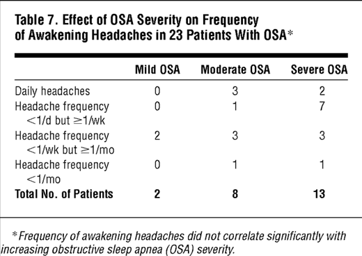 sleep apnea headaches