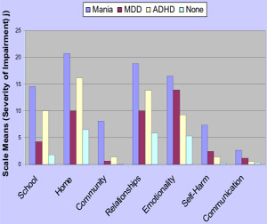 Bipolar Medication Comparison Chart