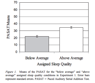 thoughts influence sleep quality
