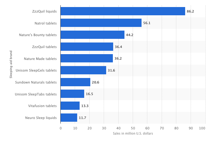 Sleeping Pill Comparison Chart