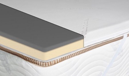 Saatva Mattress Topper