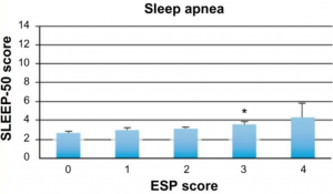 eating disorder associated with sleep apnea