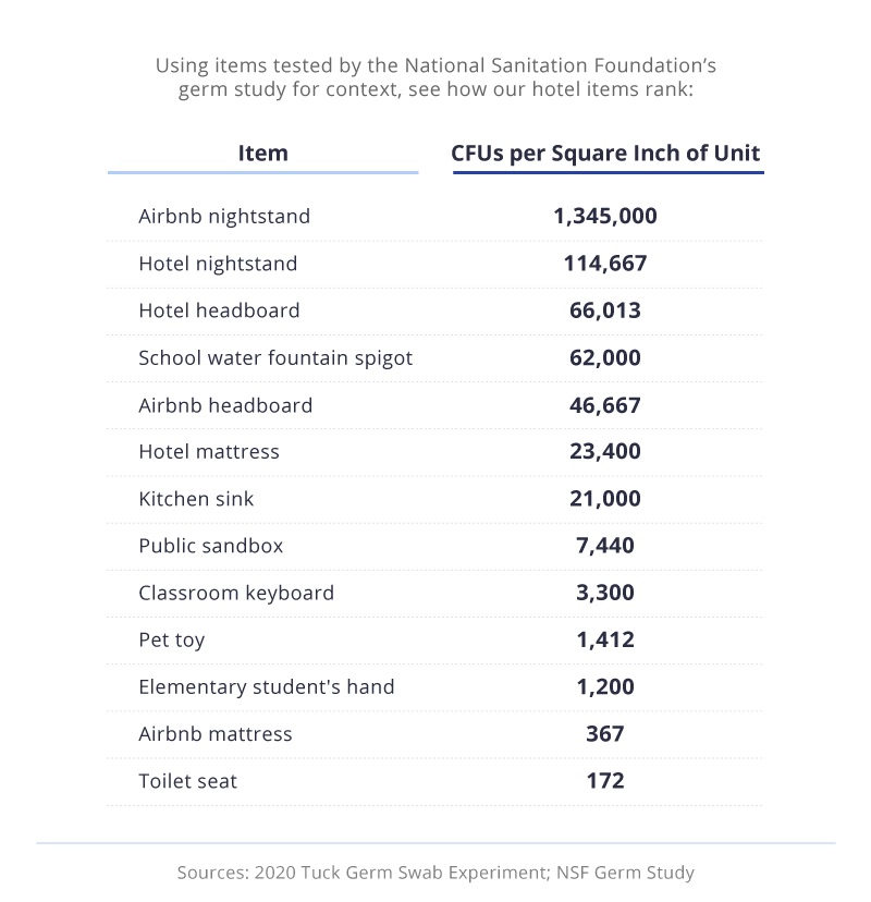 Bacteria Contextualized