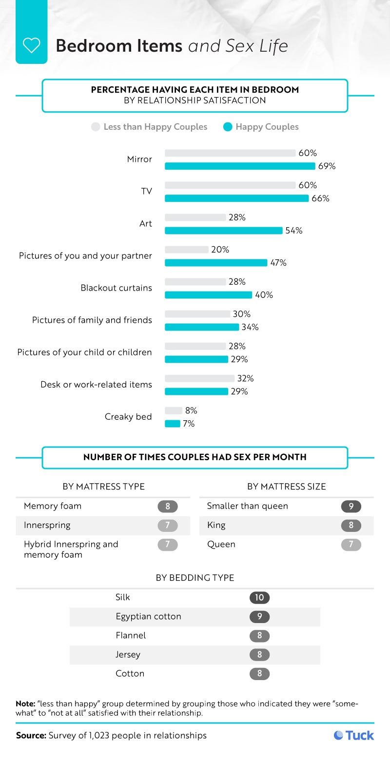 Bedroom Items and Sex Life