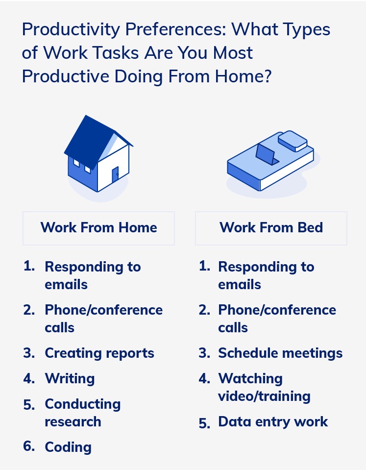 Productivity Tasks From Home
